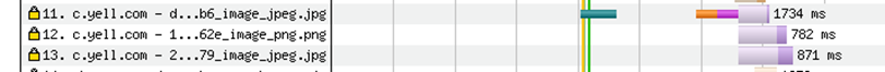 Waterfall showing DNS prefetch on a HTTPS resource