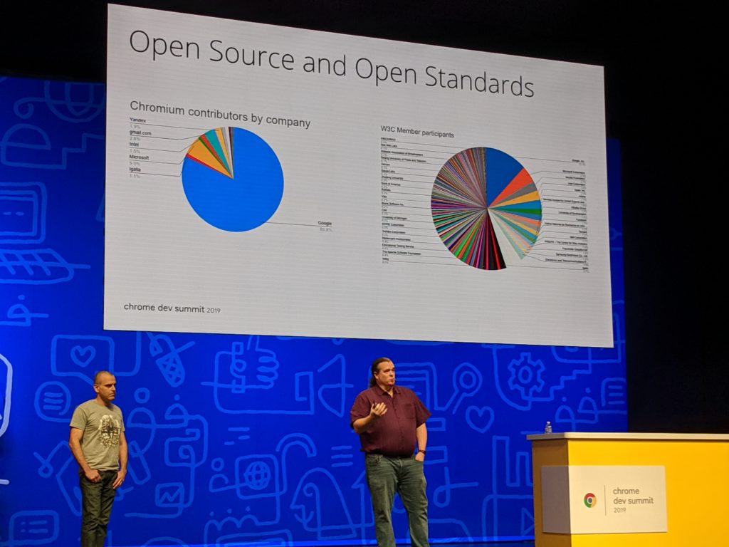 Charts showing contributions to Chromium by different organisations